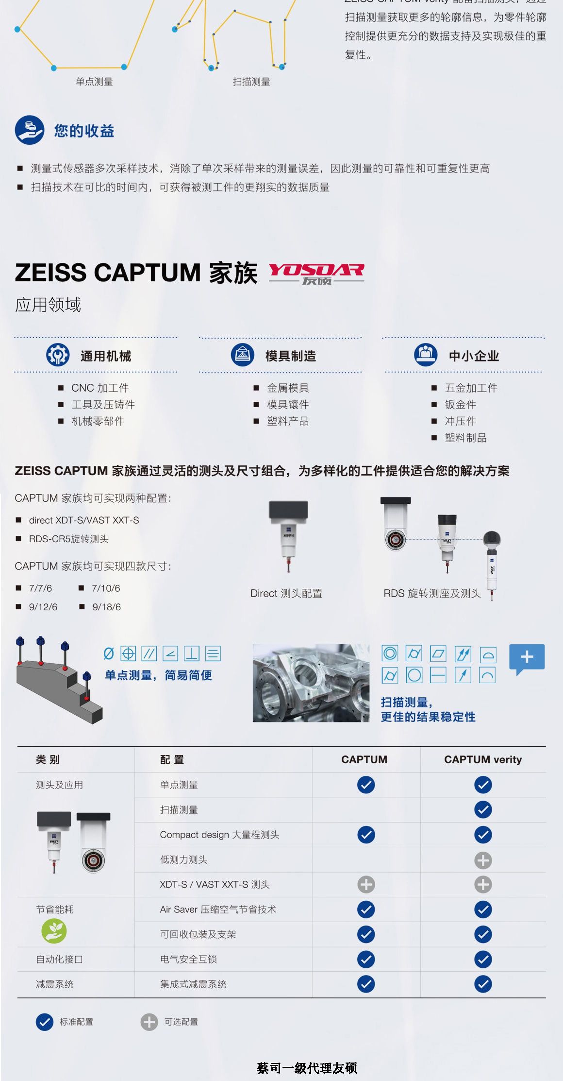 山东蔡司三坐标CAPTUM