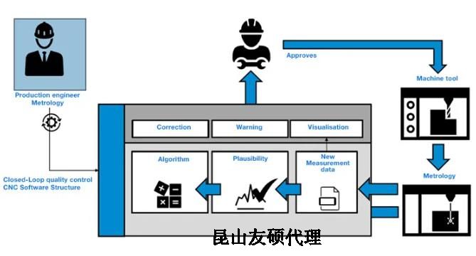 山东蔡司山东三坐标测量机